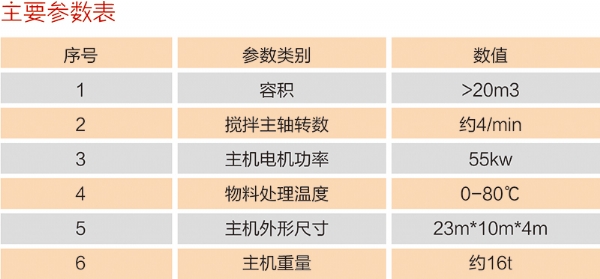 养殖粪便快速发酵机数据